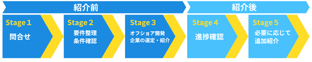 出島はなぜ無料なのか?