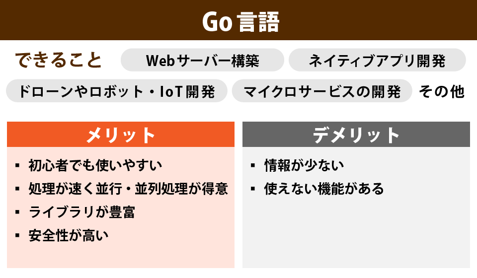 Go言語でできること、メリットデメリット紹介