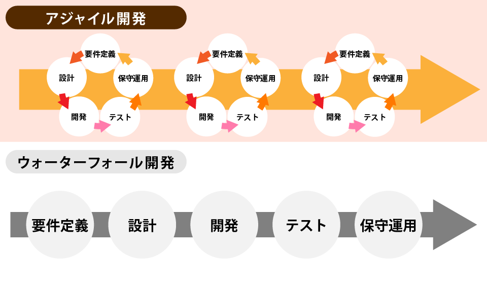 アジャイル開発の説明資料