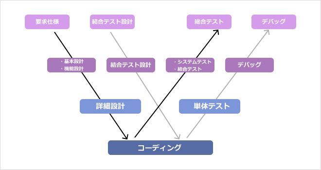 W字モデル