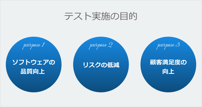 テスト実施の目的